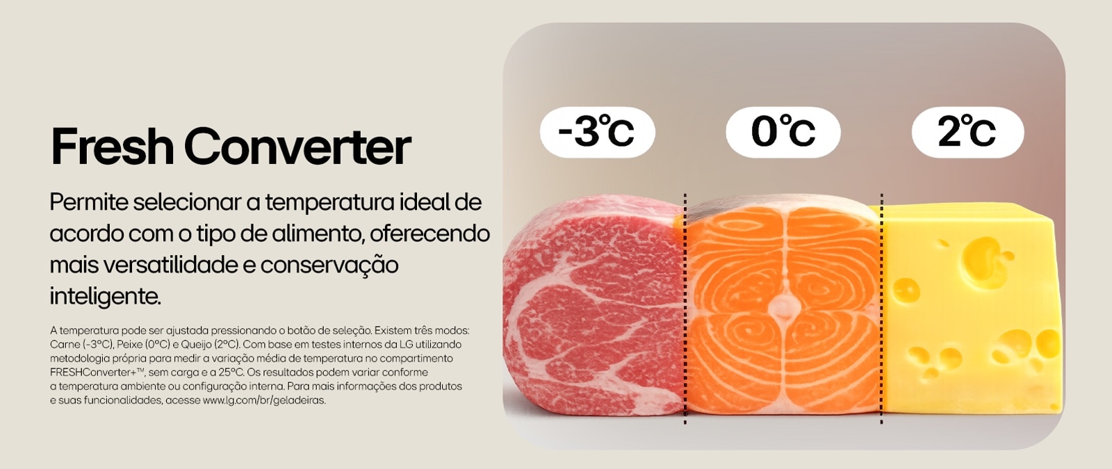 Material de divulgação da LG mostra o Fresh Converter com ajustes de -3 °C, 0 °C e 2 °C