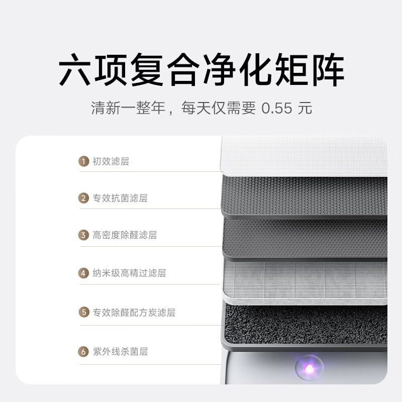 Diagrama das seis camadas do filtro do Mijia Air Purifier 6C, com o pré-filtro no topo e a luz ultravioleta na base