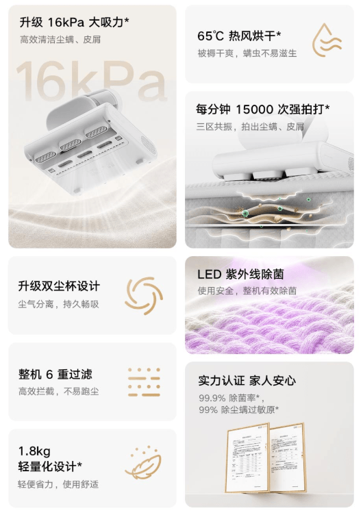 Infográfico do Mijia Mite Remover 3 com 16 kPa, ar quente a 65 °C, 15 mil batidas por minuto, dois copos de poeira, seis filtros, luz UV e peso de 1,8 kg