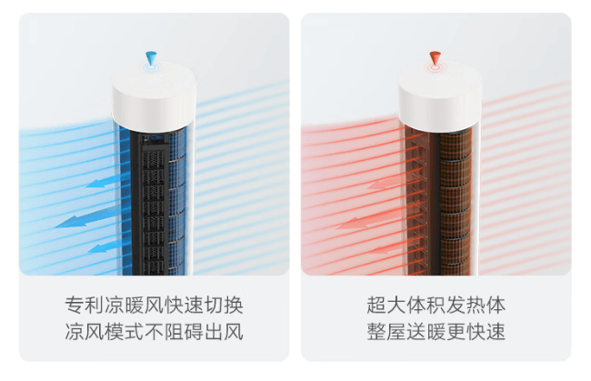 Ilustração da Xiaomi mostrando a torre Mijia em modo frio, com fluxo azul, e em modo quente, com fluxo vermelho saindo pela grade